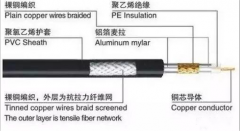 弱电工程中常用的三种线缆介绍   